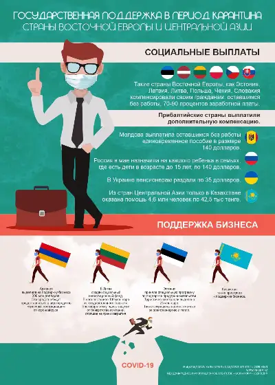 Государственная поддержка в период карантина. Страны Восточной Европы и Центральной Азии