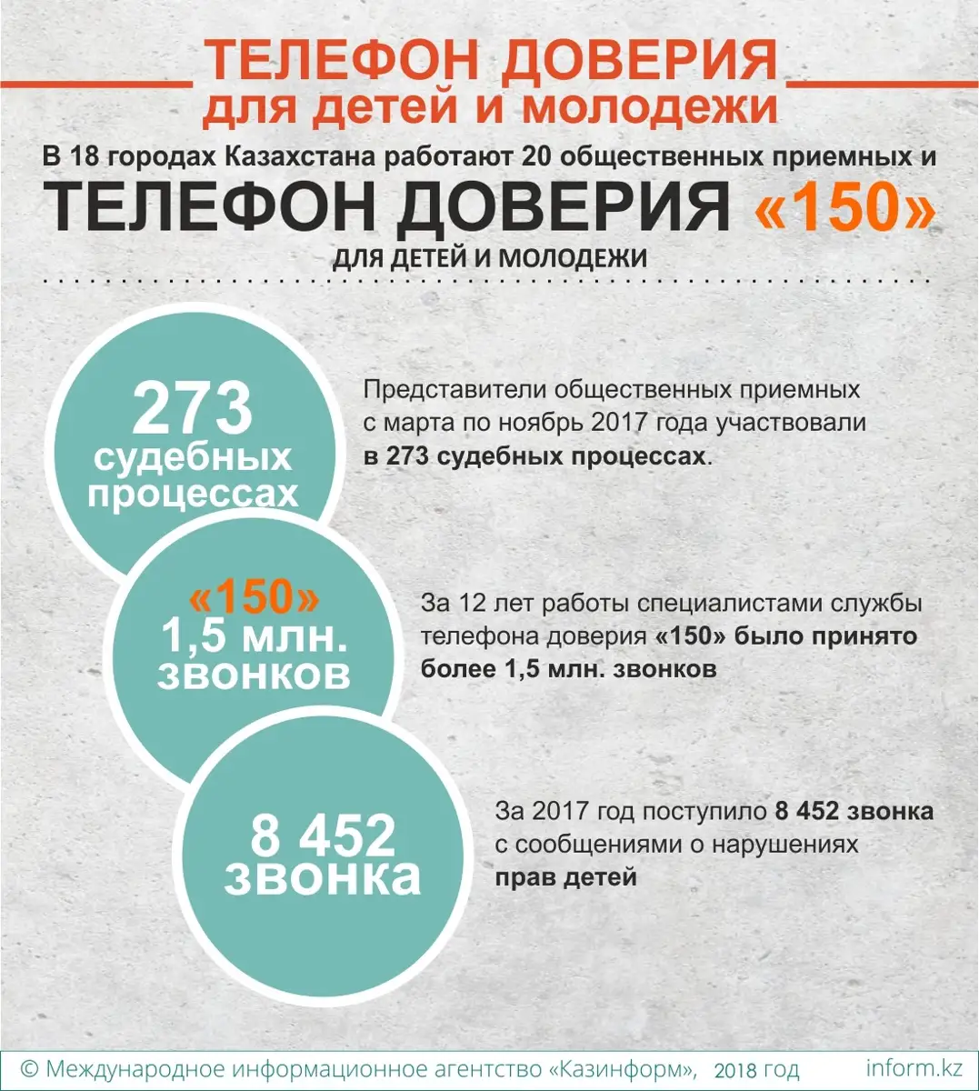 Каким образом защищены права детей в Казахстане - интервью с руководителем  учреждения Омбудсмена РК