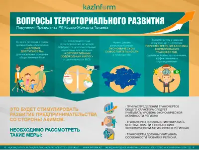 Вопросы территориального развития. Поручения Президента РК Касым-Жомарта Токаева