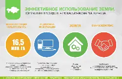 Эффективное использование земли. Поручения Президента РК Касым-Жомарта Токаева
