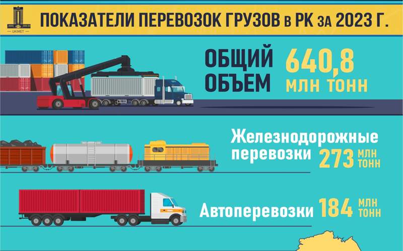 правительство транспорт логистика