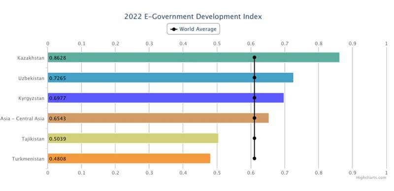 инфографика инфографика