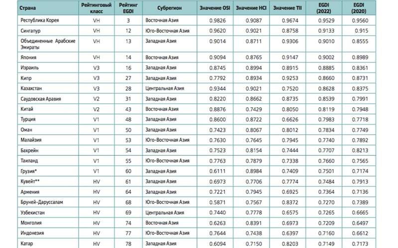 инфографика инфографика