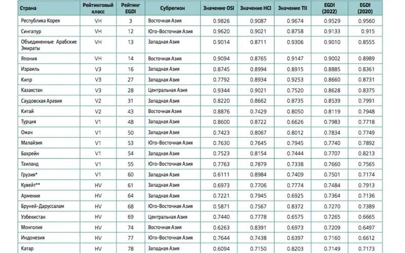 Рақамли энергия ютуғи: нега Қозоғистон электрон ҳукуматни жорий қилмоқда Рақамли энергия ютуғи: нега Қозоғистон электрон ҳукуматни жорий қилмоқда