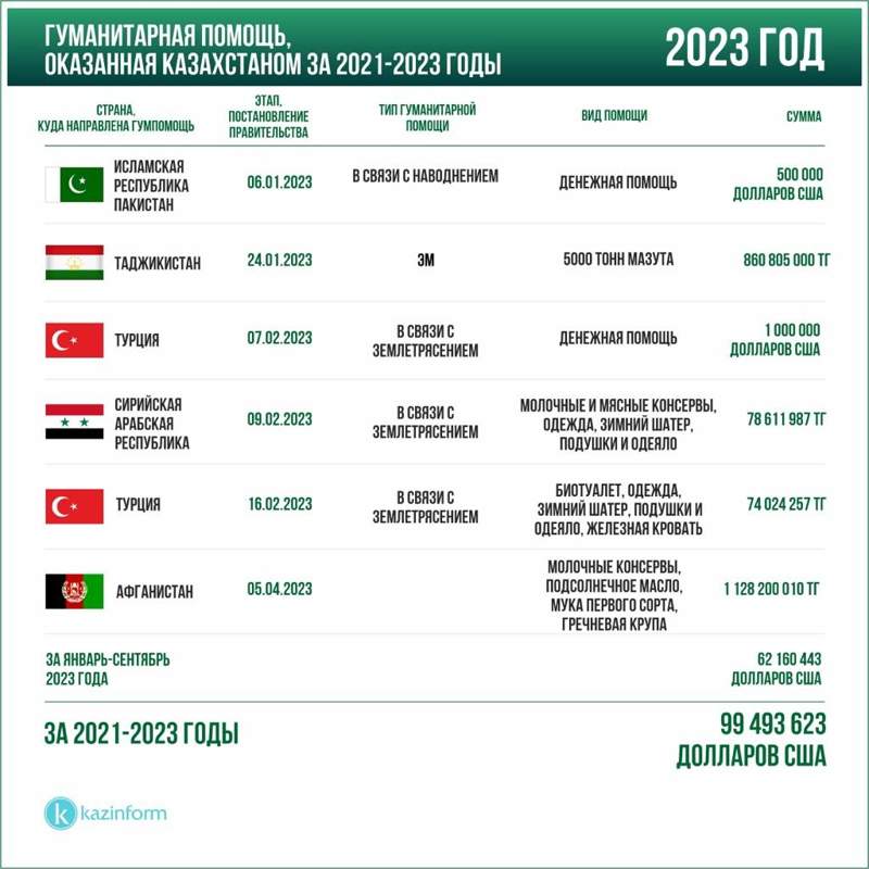 инфографика инфографика