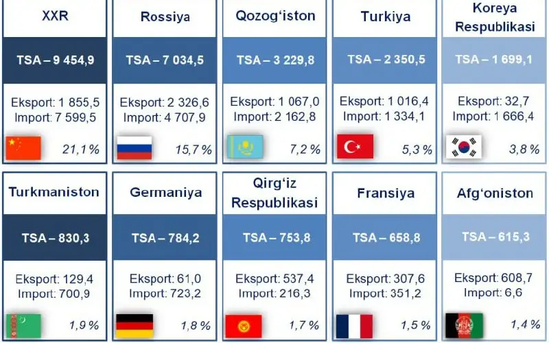 Ўзбекистон