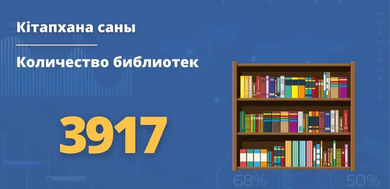 библиотеки