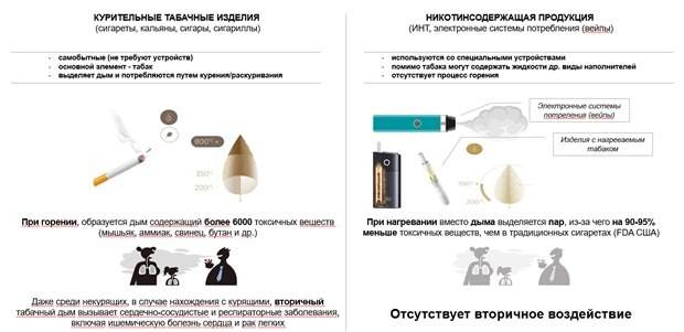 Почему бездымные альтернативы наиболее эффективны, чем запрет 