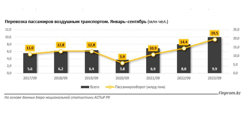 инвестиции