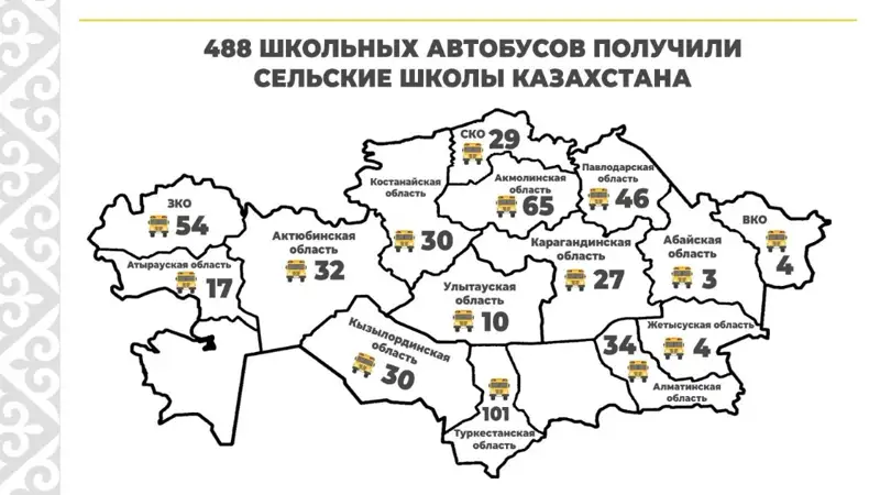 мактаб автобуслари 