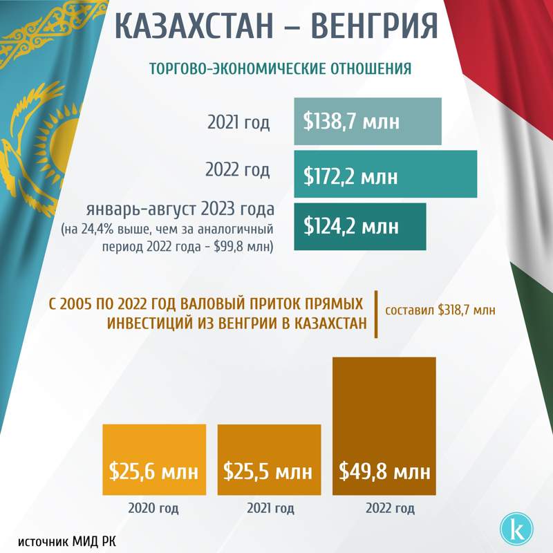 инфографика инфографика