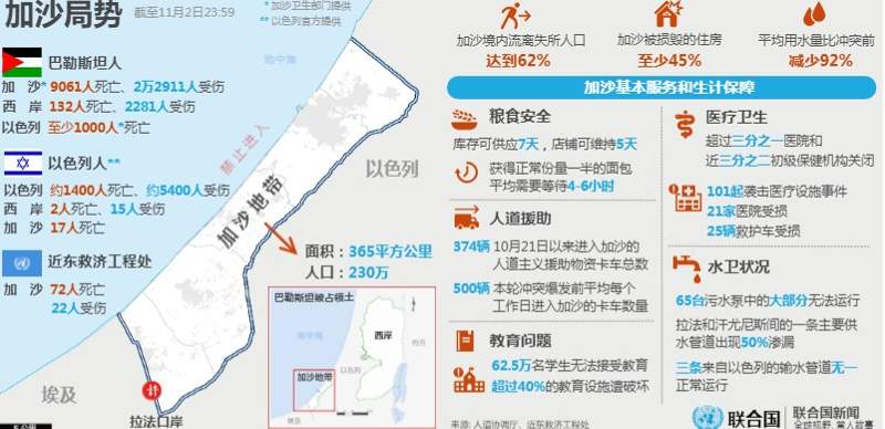 加沙局势 加沙局势