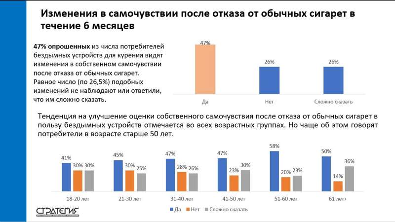 курение курение