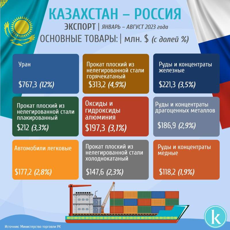 инфографика, экспорт инфографика
