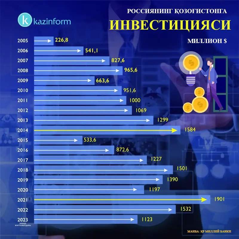 Қозоғистон-Россия Қозоғистон-Россия