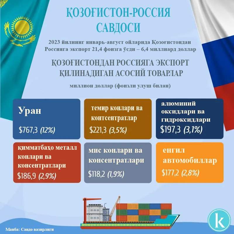 Қозоғистон-Россия Қозоғистон-Россия