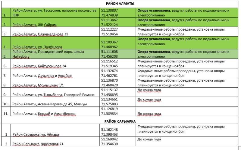 список антенно-маточных сооружений список антенно-маточных сооружений