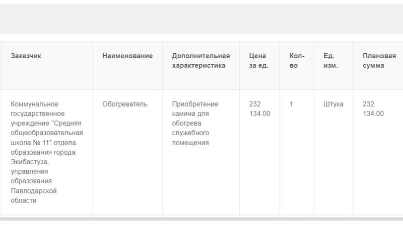 госзакупок госзакупок