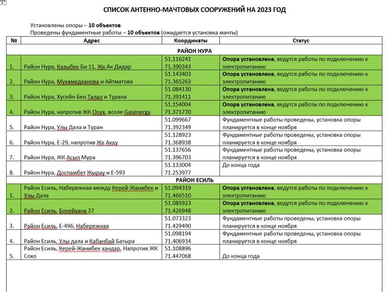 список антенно-маточных сооружений список антенно-маточных сооружений
