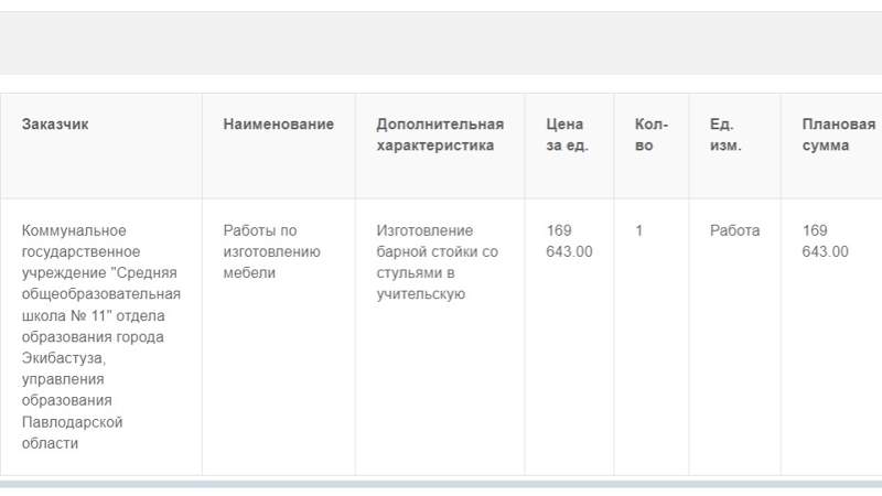 Школа госзакуп Школа госзакуп