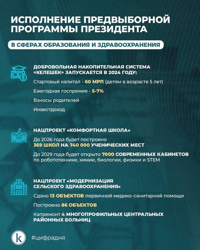 Инфографика 