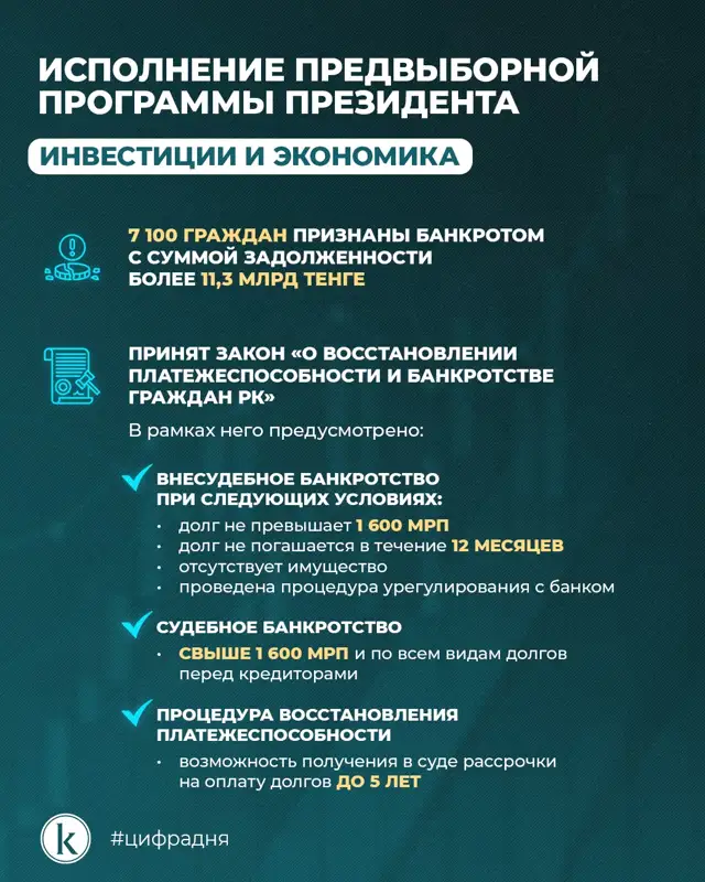 Закон о восстановлении платежеспособности граждан республики казахстан. Закон о восстановлении платежеспособности граждан республики казахстан. Закон о восстановлении платежеспособности граждан республики казахстан. Закон о восстановлении платежеспособности граждан республики казахстан. Закон о восстановлении платежеспособности граждан республики казахстан.