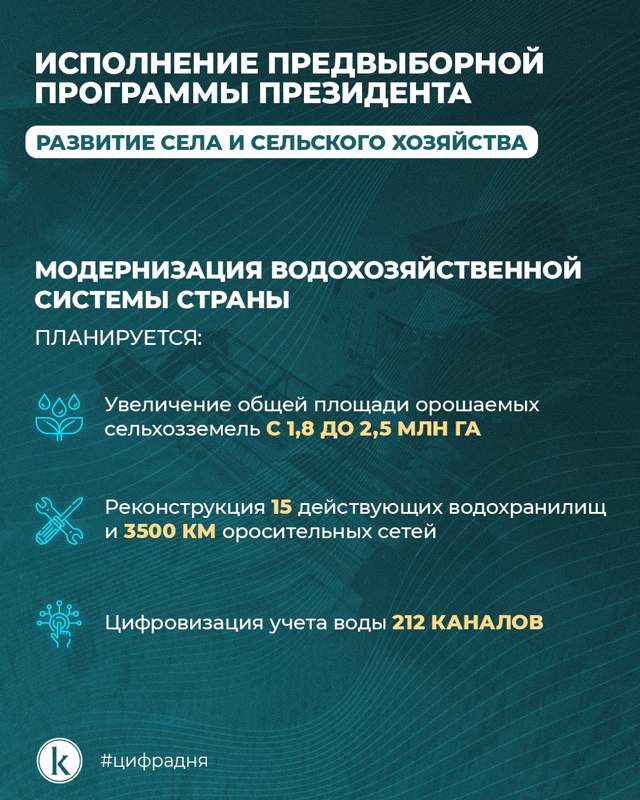 Инфографика