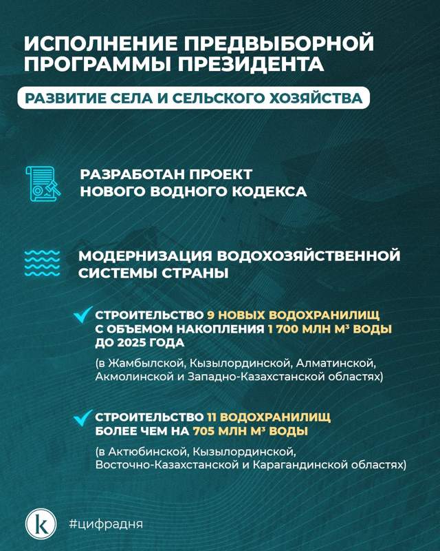 Инфографика