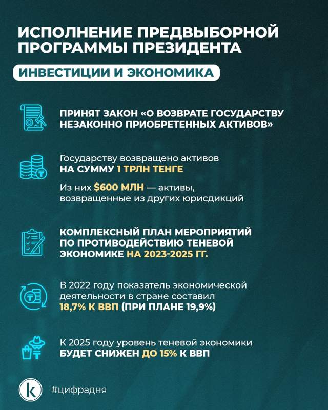 Инфографика