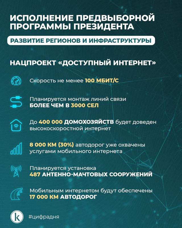 Инфографика Kazinform