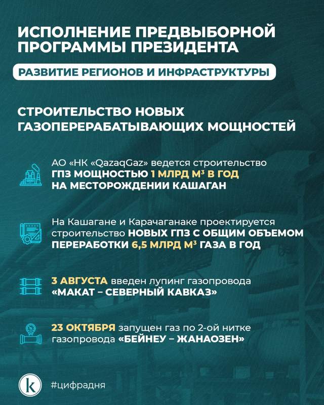 Инфографика Kazinform