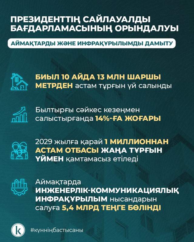 Инфографика