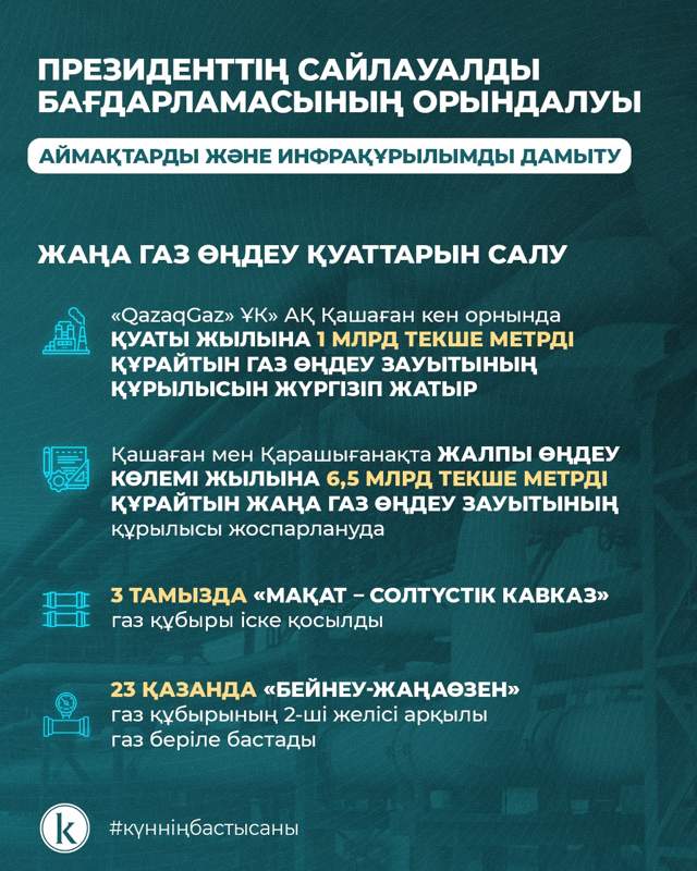 Инфографика