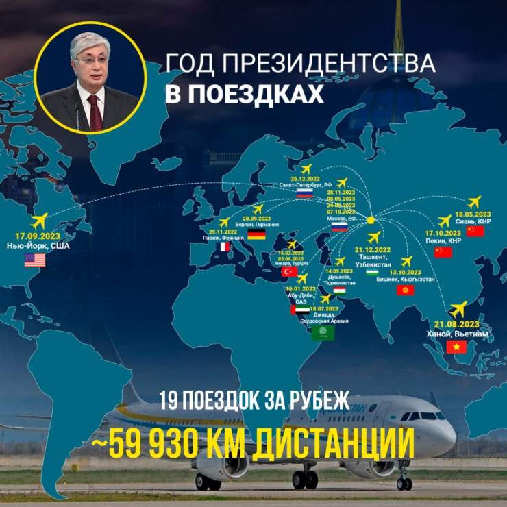 поездки Токаева Поездки Токаева