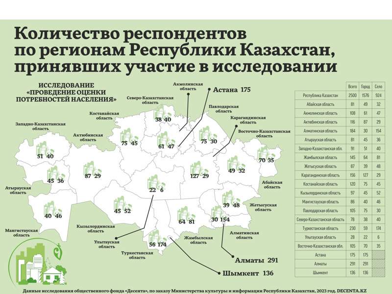 Исследование Исследование
