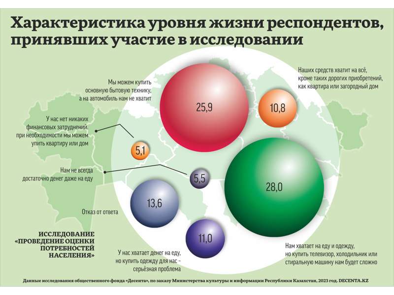 Исследование Исследование