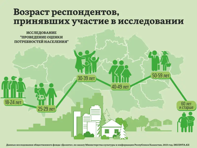 исследование