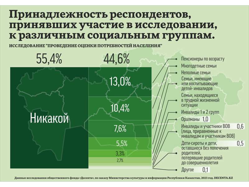 Исследование Исследование