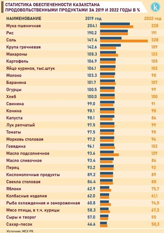 инфографика инфографика