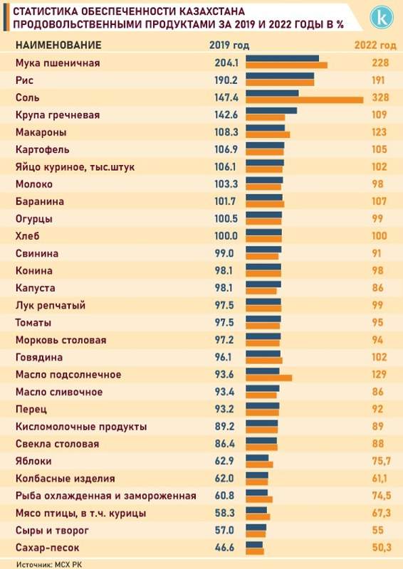 инфографика