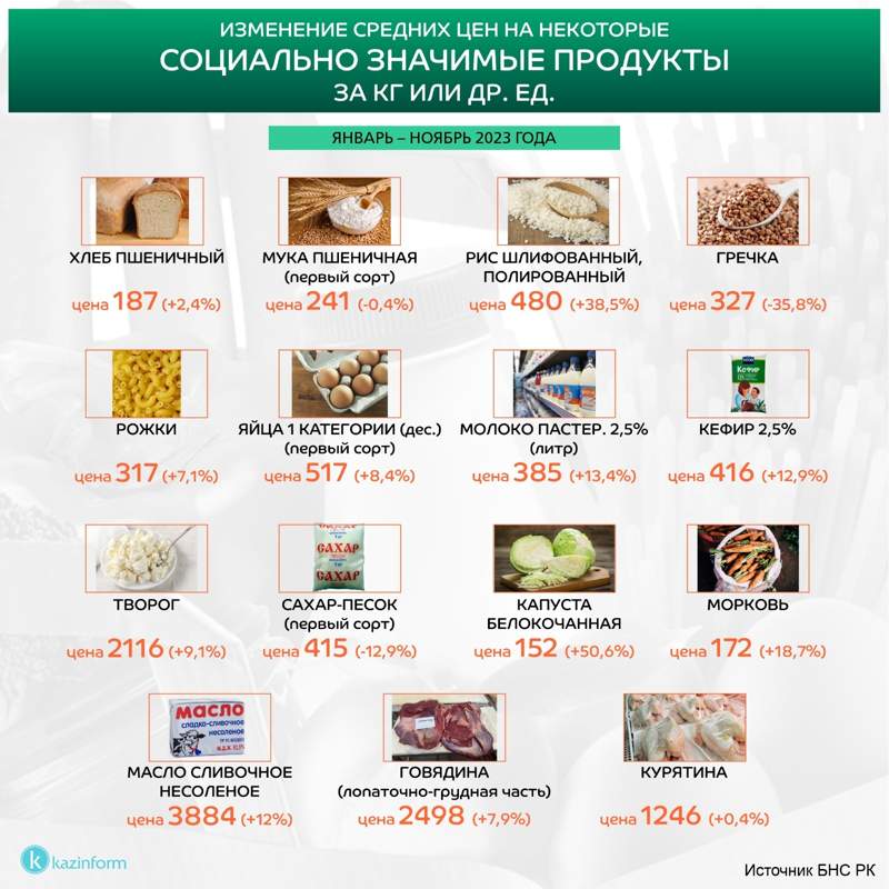 инфографика