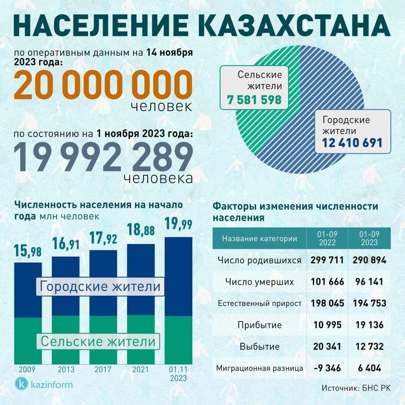 инфографика