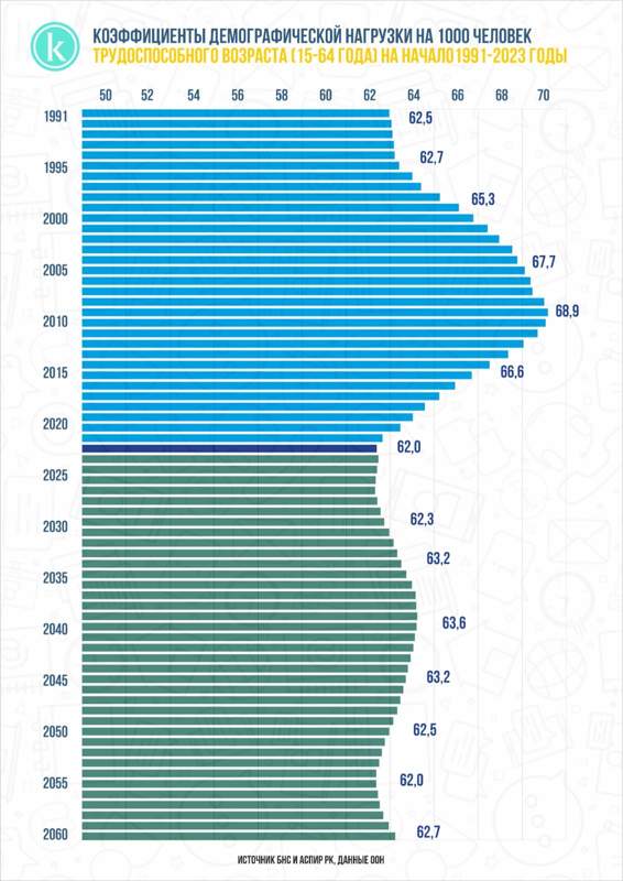 инфографика