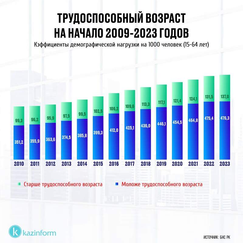 инфографика