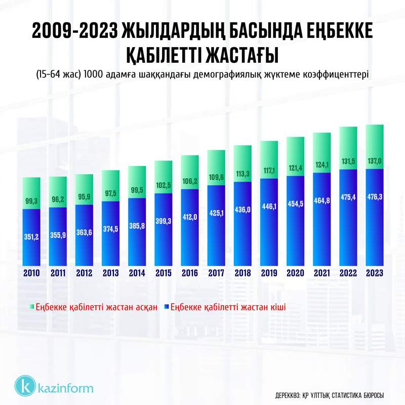 eńbekke qabiletti jas