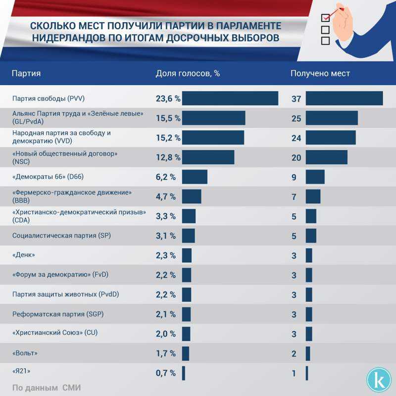 инфографика