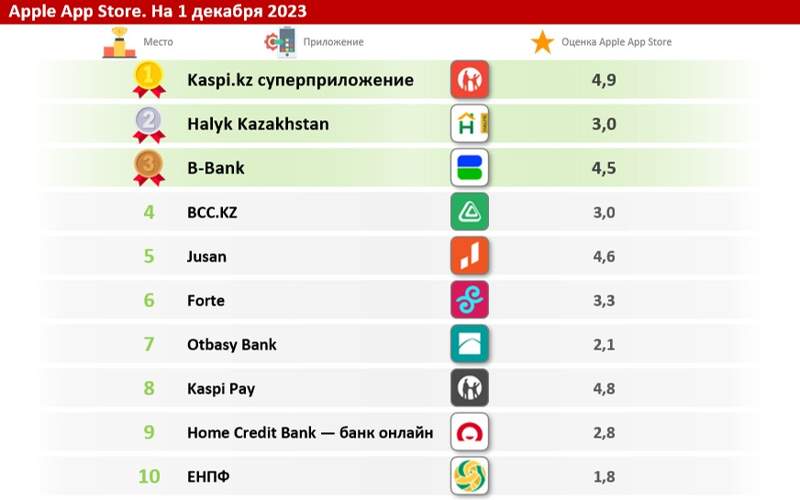  Ranking.kz.