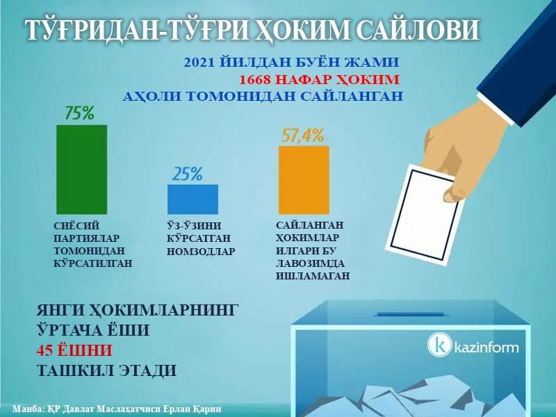 2023 йил нимаси билан эсда қолди 2023 йил нимаси билан эсда қолди