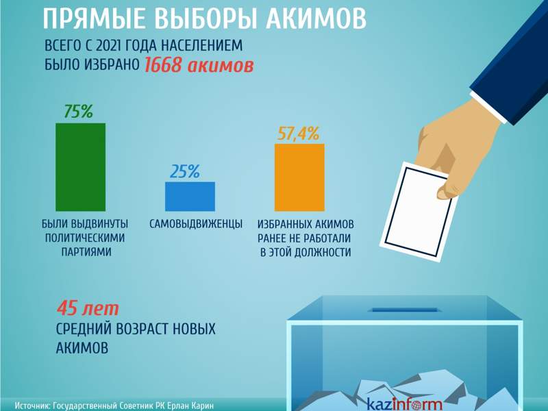 инфографика