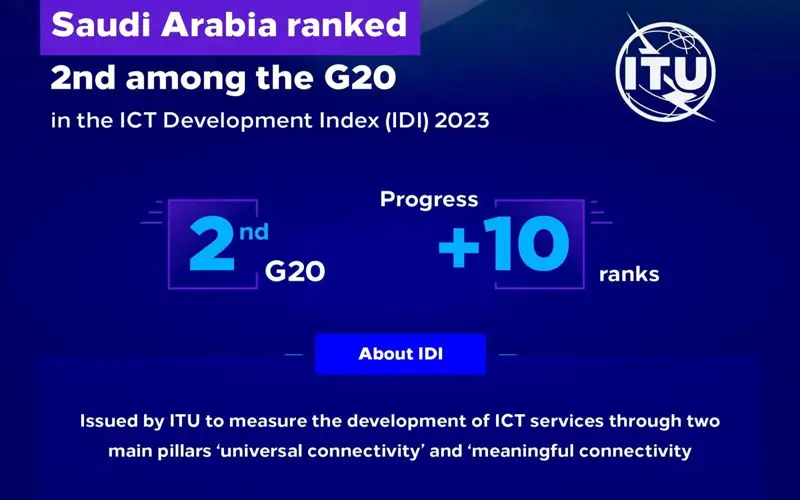 Saudi Arabai ranks 2nd in ITU ICT Dev Index